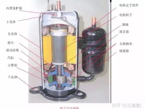 制冷系統幾大配件：壓縮機，四通閥，膨脹閥，單向閥圖解